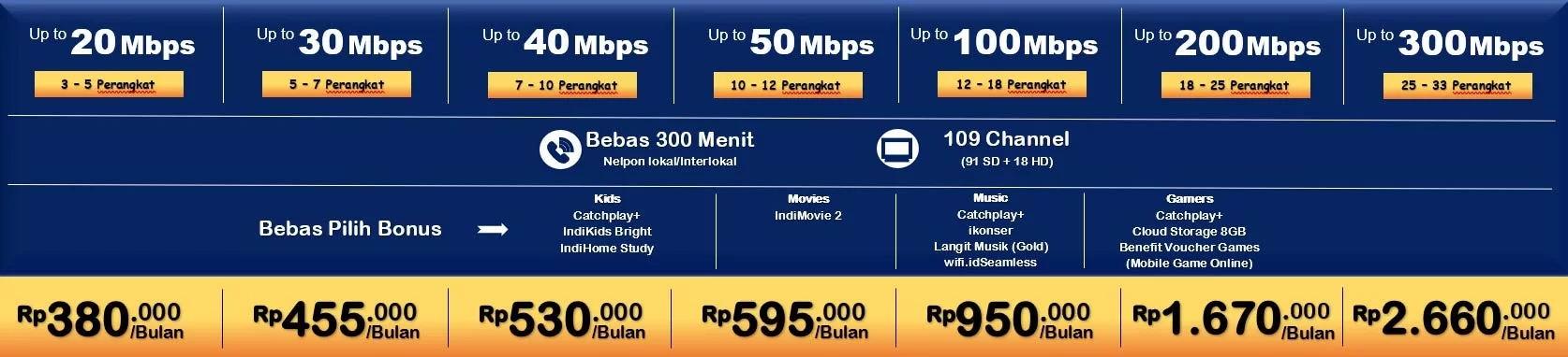 https://indihomeinternet.com/wp-content/uploads/2021/09/3p.jpg