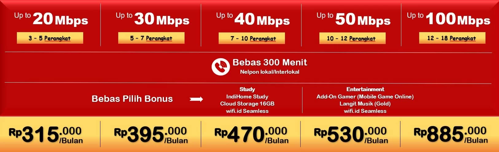https://indihomeinternet.com/wp-content/uploads/2021/09/inetphone.jpg