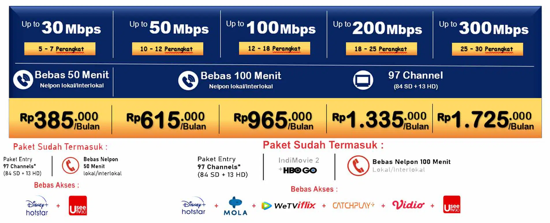 Promo indihome Perumahan Bukit Walisongo Permai 082131487471 | 2026