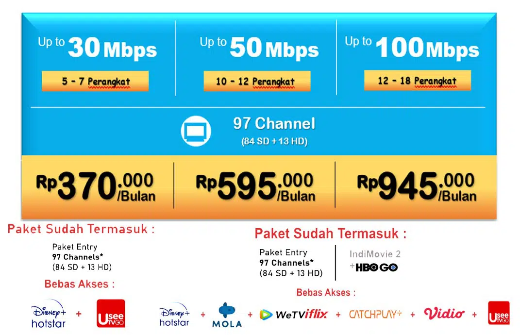 Promo indihome Perumahan Bukit Walisongo Permai 082131487471 | 2026