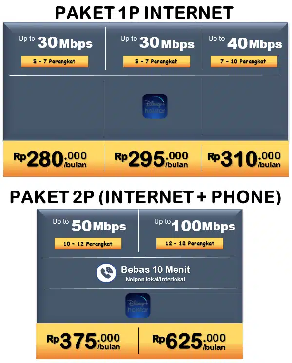 Promo indihome Perumahan Bukit Walisongo Permai 082131487471 | 2026