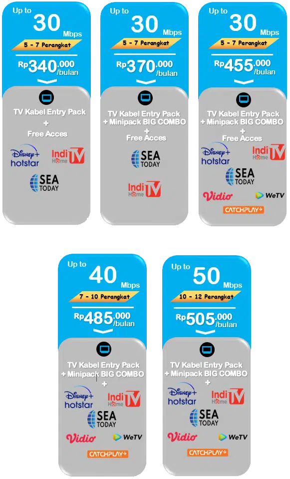 2P Internet TV Kabel Info