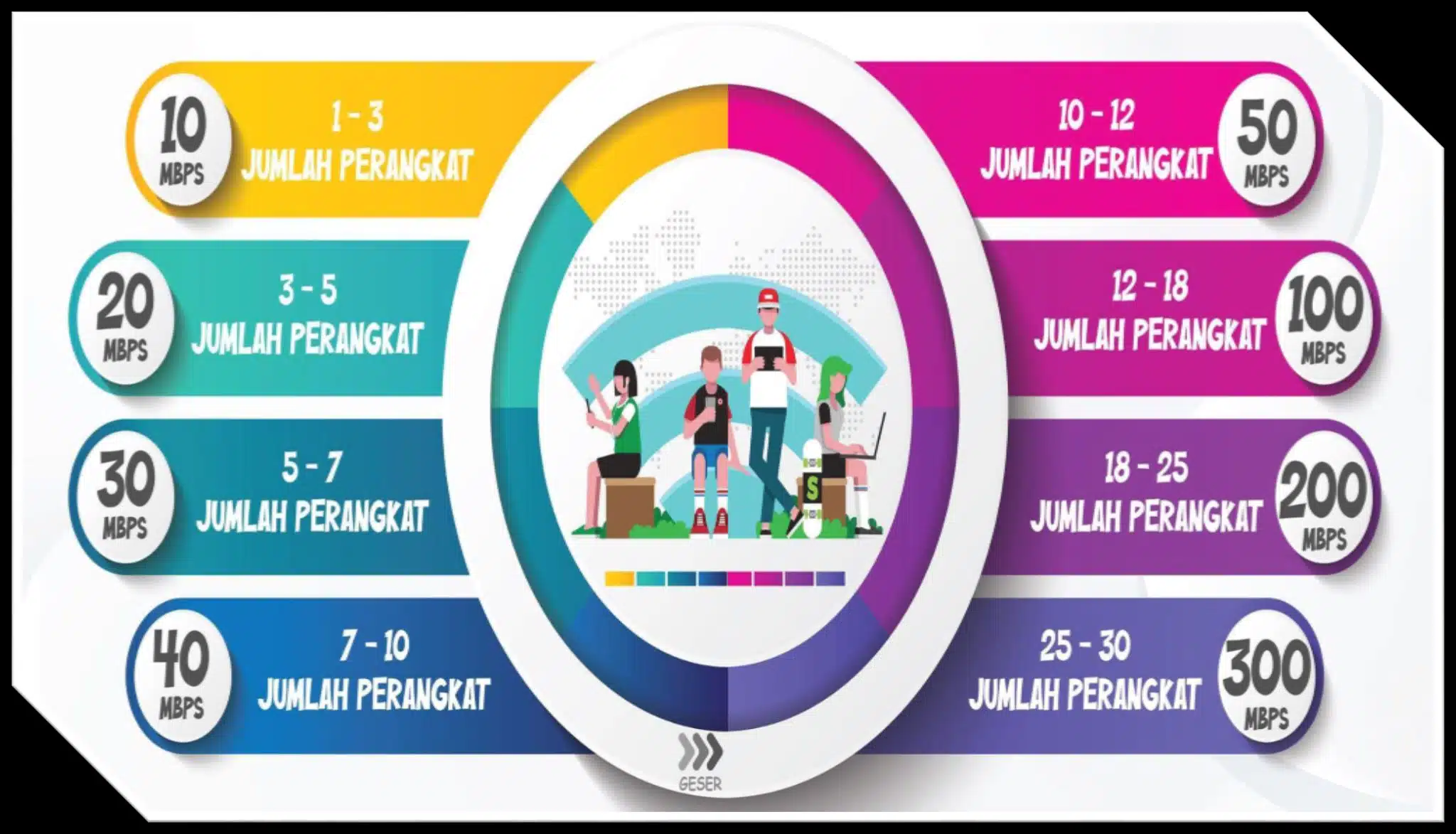 Sales IndiHome Perum Nuansa Bangetayu Asri | 2026 Sales IndiHome Perum Nuansa Bangetayu Asri 082131487471 | 2026
